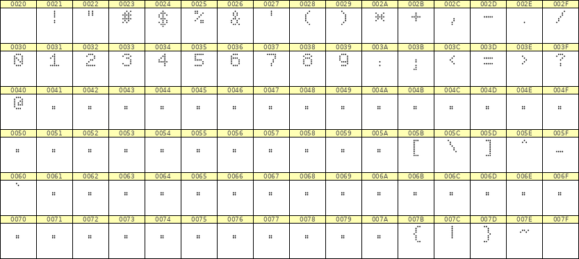 5×7数字点阵字体 ddN57AA0876