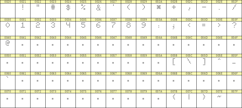 5×7数字点阵字体 ddN57AA0881