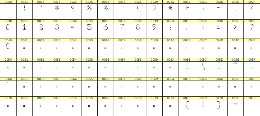 5×7数字点阵字体 ddN57AA0884