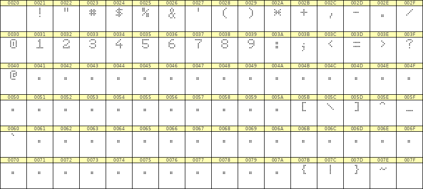 5×7数字点阵字体 ddN57AA0886