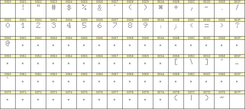 5×7数字点阵字体 ddN57AA0904