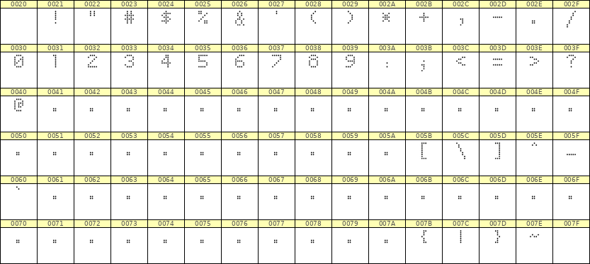 5×7数字点阵字体 ddN57AA0911