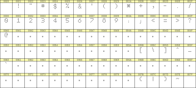 5×7数字点阵字体 ddN57AA0933
