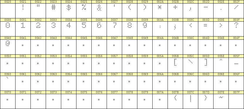 5×7数字点阵字体 ddN57AA0935