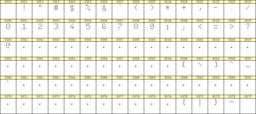 5×7数字点阵字体 ddN57AA0953