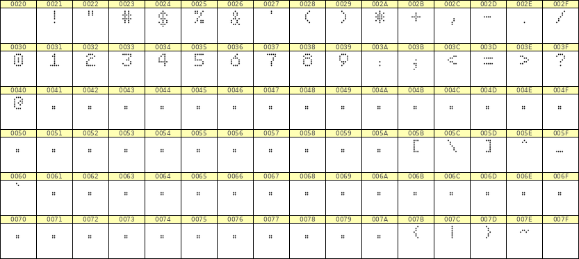 5×7数字点阵字体 ddN57AA0955
