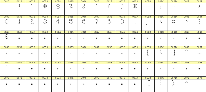 5×7数字点阵字体 ddN57AA0963