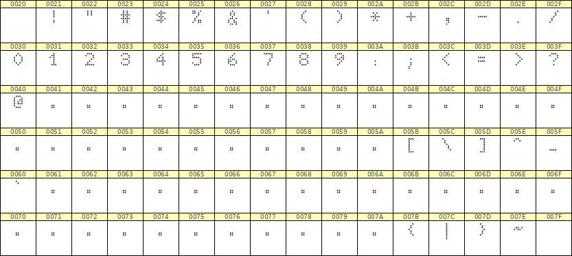 5×7数字点阵字体 ddN57AA0975