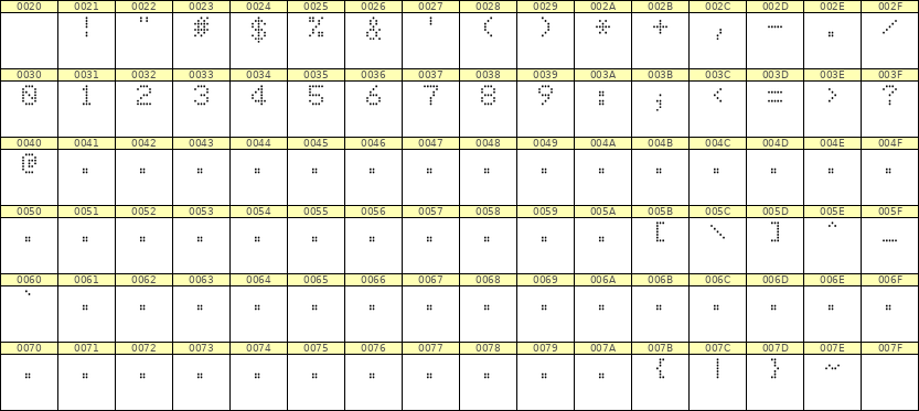 5×7数字点阵字体 ddN57AA0979