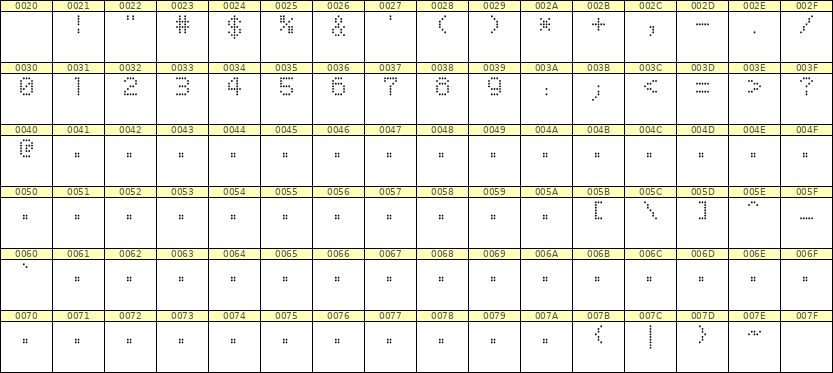 5×7数字点阵字体 ddN57AA0988
