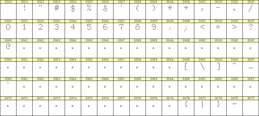 5×7数字点阵字体 ddN57AA0990