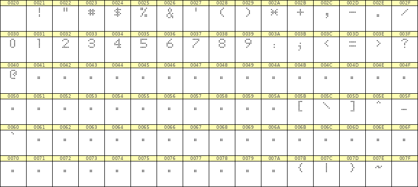 5×7数字点阵字体 ddN57AA0996