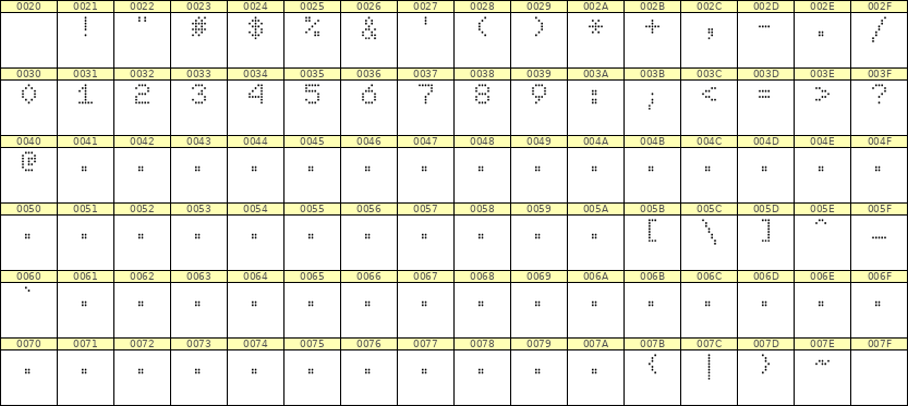 5×7数字点阵字体 ddN57AA1004