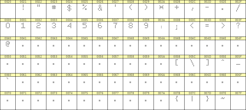 5×7数字点阵字体 ddN57AA1006
