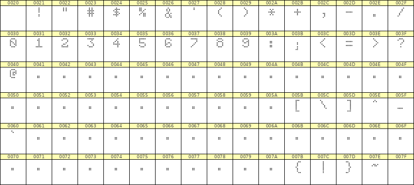 5×7数字点阵字体 ddN57AA1014