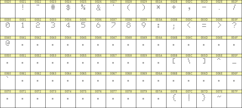 5×7数字点阵字体 ddN57AA1017
