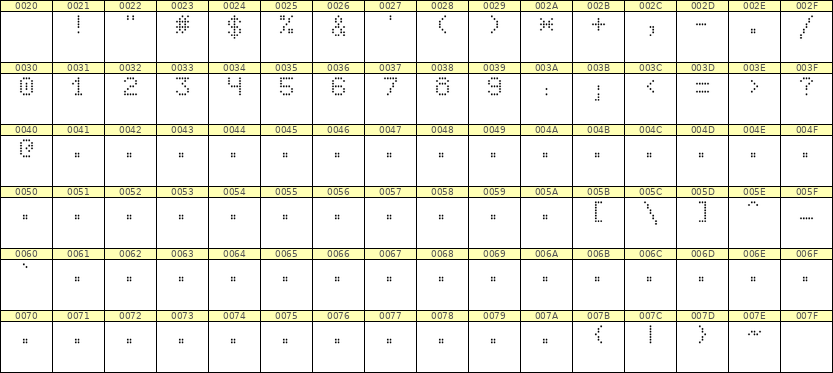5×7数字点阵字体 ddN57AA1035