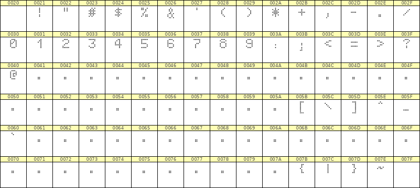 5×7数字点阵字体 ddN57AA1038