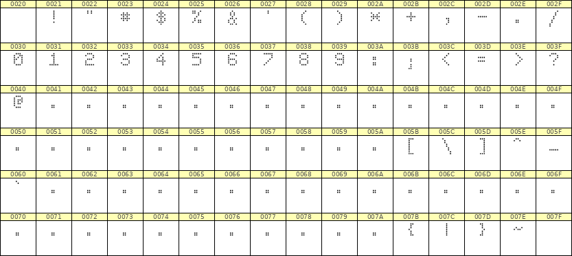 5×7数字点阵字体 ddN57AA1072