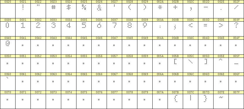 5×7数字点阵字体 ddN57AA1073