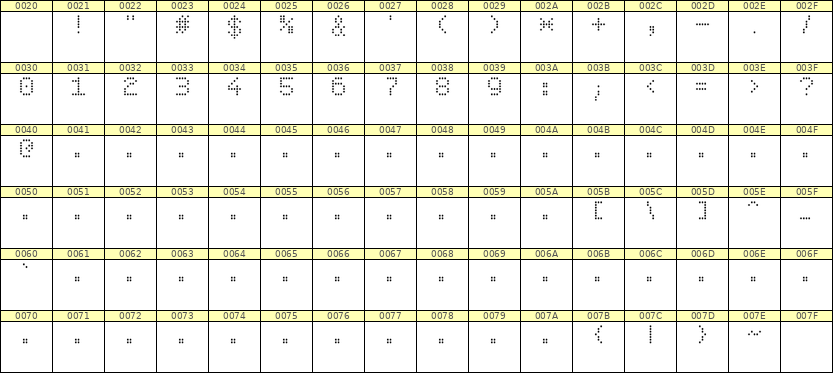 5×7数字点阵字体 ddN57AA1094