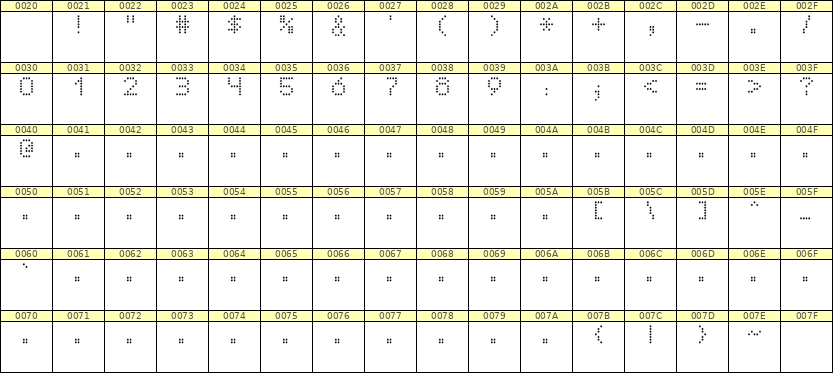 5×7数字点阵字体 ddN57AA1104