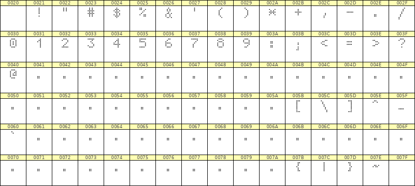 5×7数字点阵字体 ddN57AA1113