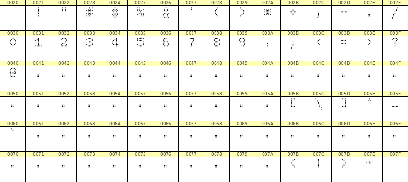 5×7数字点阵字体 ddN57AA1120