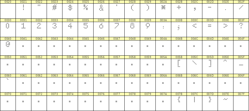 5×7数字点阵字体 ddN57AA1132