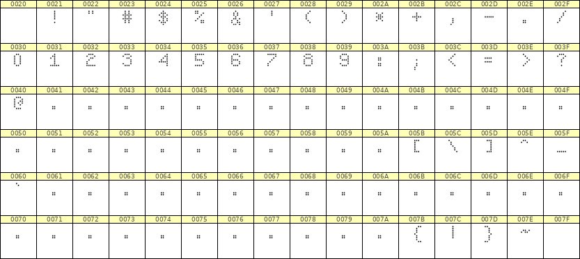 5×7数字点阵字体 ddN57AA1135
