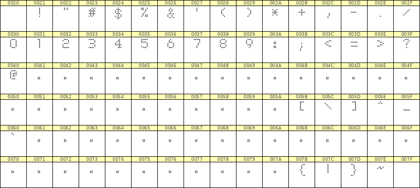 5×7数字点阵字体 ddN57AA1137