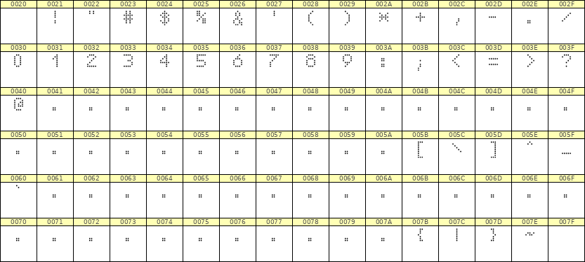 5×7数字点阵字体 ddN57AA1142