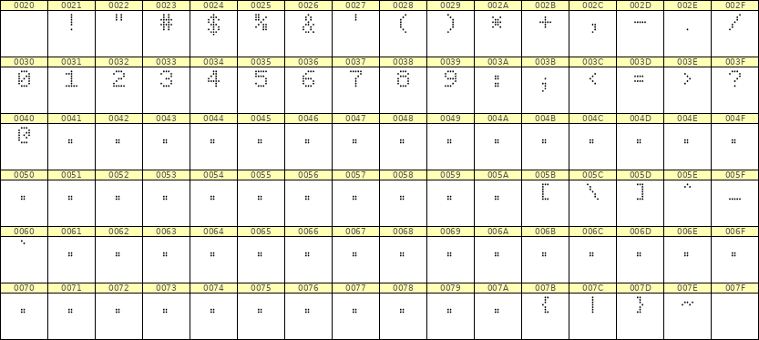 5×7数字点阵字体 ddN57AA1161