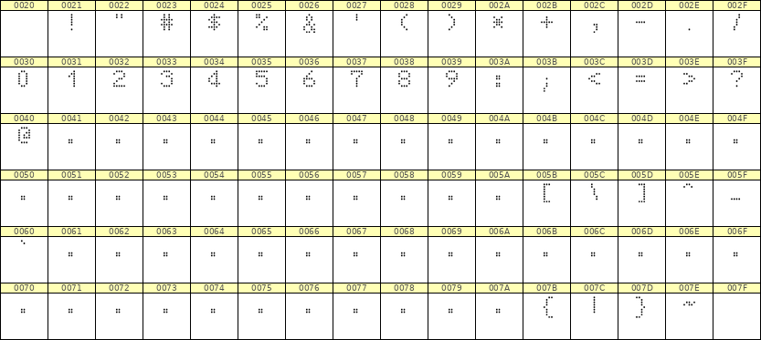 5×7数字点阵字体 ddN57AA1171