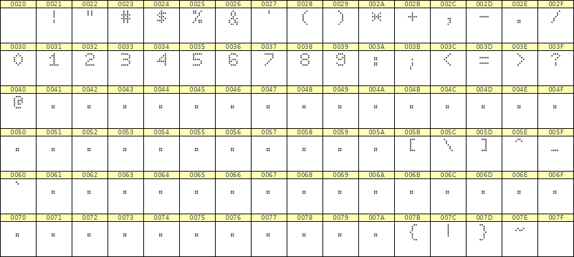 5×7数字点阵字体 ddN57AA1209