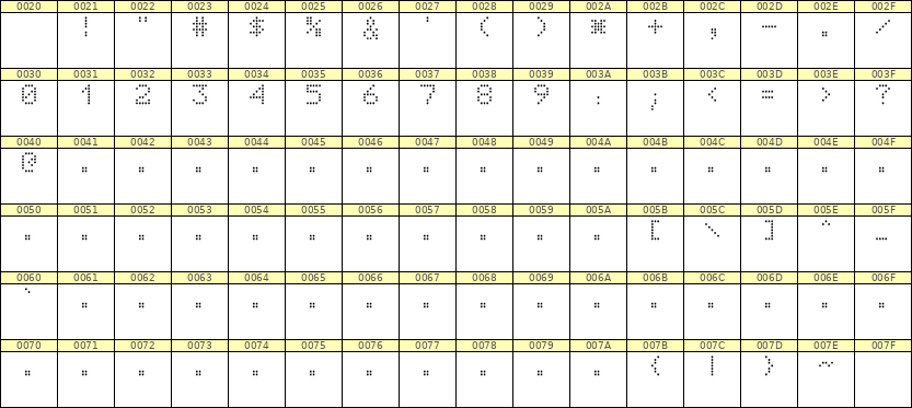 5×7数字点阵字体 ddN57AA1223