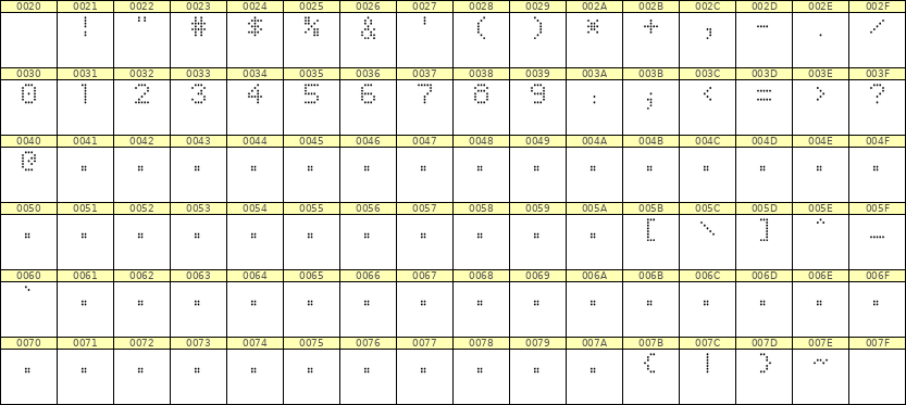 5×7数字点阵字体 ddN57AA1246