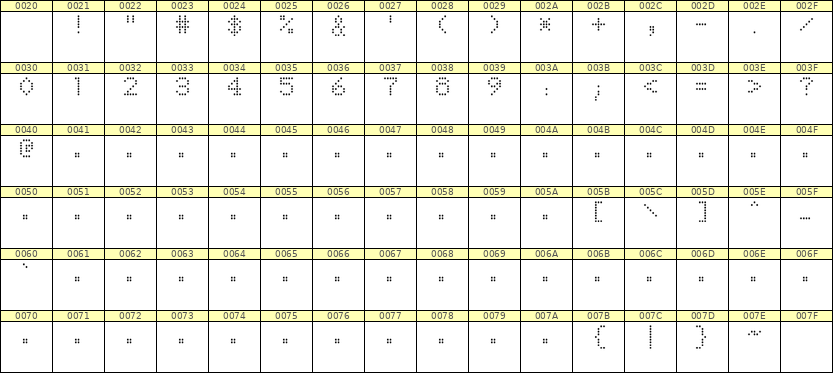 5×7数字点阵字体 ddN57AA1249