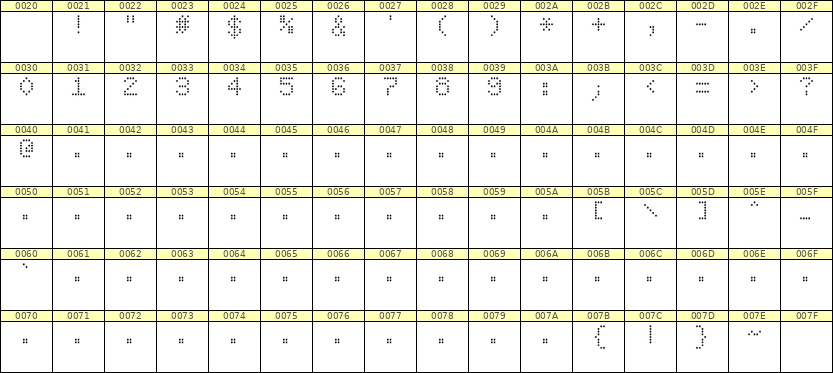5×7数字点阵字体 ddN57AA1260