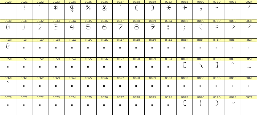 5×7数字点阵字体 ddN57AA1276