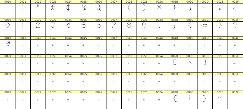 5×7数字点阵字体 ddN57AA1296