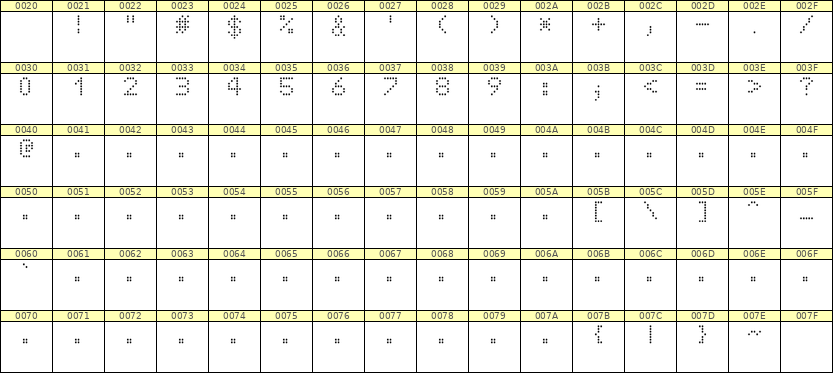 5×7数字点阵字体 ddN57AA1316