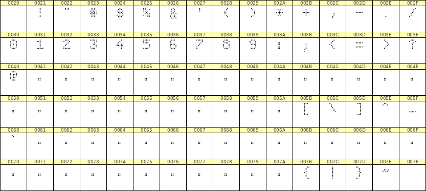 5×7数字点阵字体 ddN57AA1322