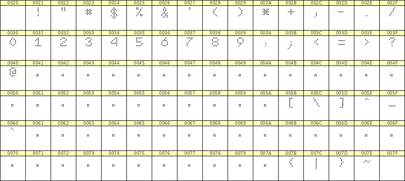 5×7数字点阵字体 ddN57AA1328