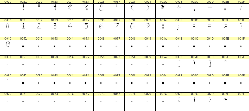 5×7数字点阵字体 ddN57AA1342