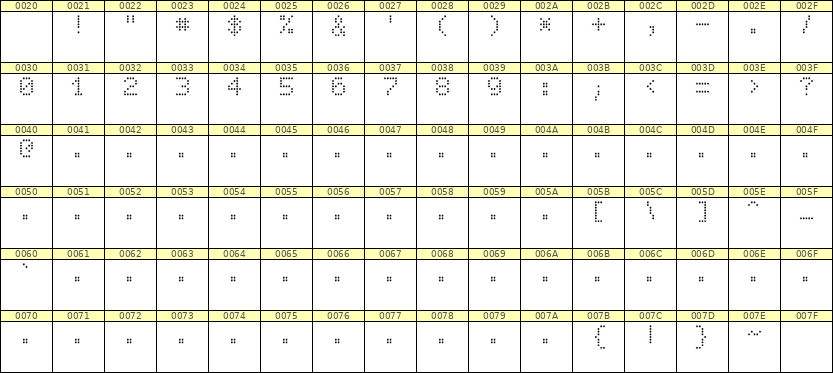5×7数字点阵字体 ddN57AA1350