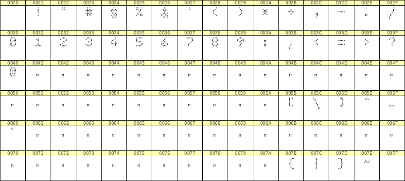 5×7数字点阵字体 ddN57AA1360