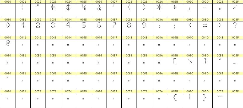 5×7数字点阵字体 ddN57AA1362