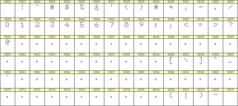5×7数字点阵字体 ddN57AA1384