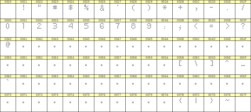 5×7数字点阵字体 ddN57AA1400